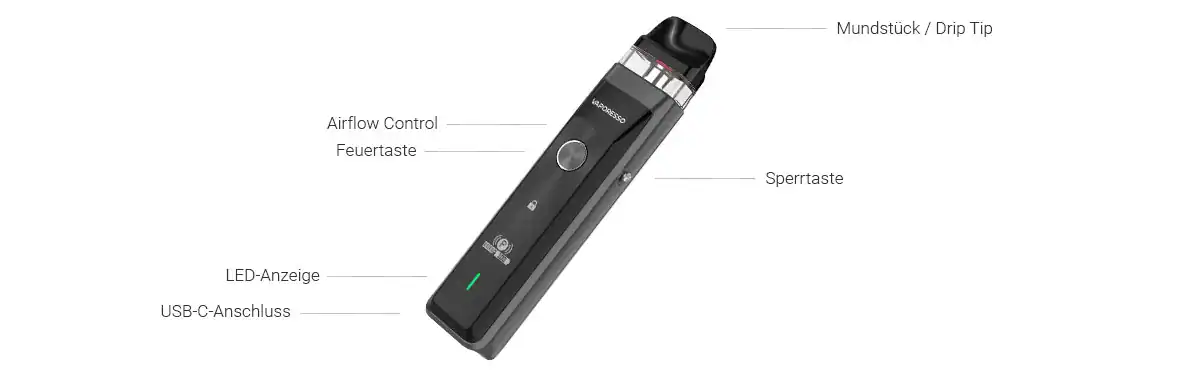 Vaporesso Implantation der blue, grün, schwarz, silber, rosa, burgund und orange Smokings mit transparenten Tanks und leicht gebogenem Design.